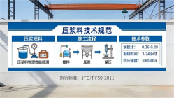 饶阳本地工厂讲解：说一遍公路压浆料和铁路压浆料的区别